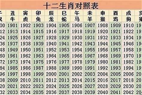 21岁属什么2023|2023年十二生肖号码表完整版 属相岁数年龄查询对照。